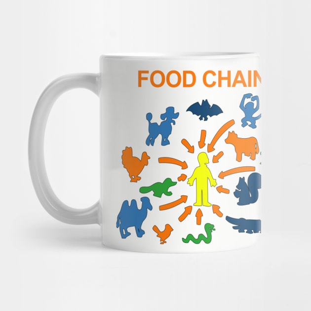 The Food Chain by Meta Cortex